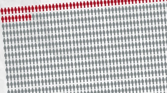 The number of people killed in gun-related deaths. 