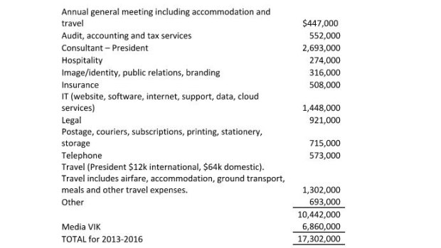 Major items Included in the $17.3m Administration expenses for the 2013-2016 Quadrennial.