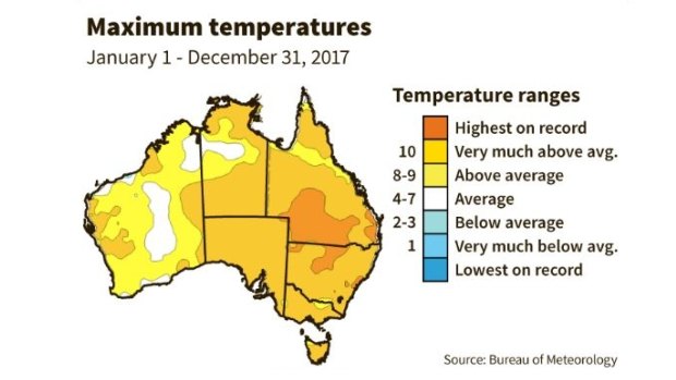 The Bureau of Meteorology released its annual climate report this week.