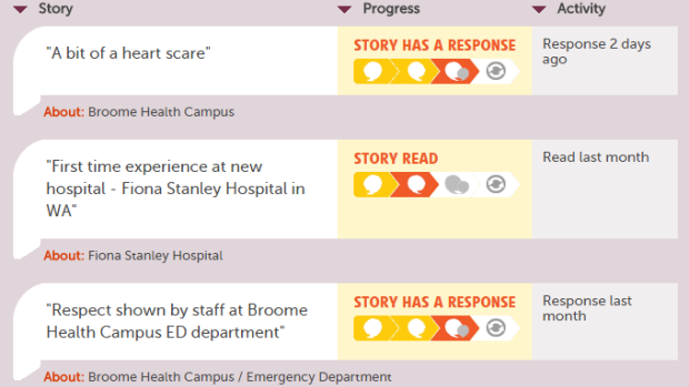 The searchable website shows which stories have been responded to and which have sparked change.