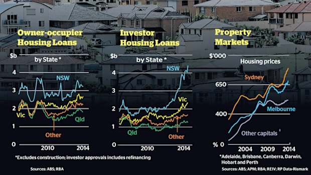 RBA suggests it and APRA are considering alternative macro-prudential policies.