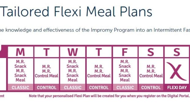 A meal plan example from the CSIRO Flexi Diet.