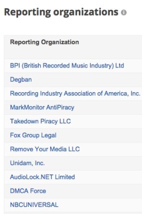 IP-Echelon ranks 15th in the number of URLs it has had removed from Google for copyright violations.