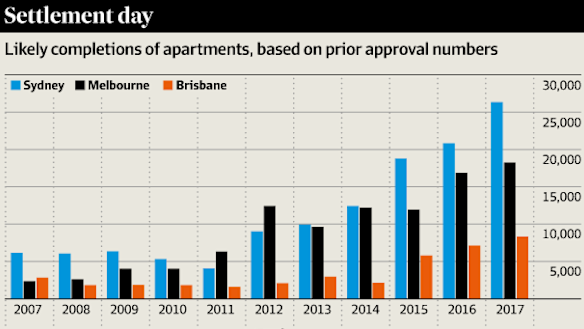 Australia's apartment construction boom is being partly driven by a wave of foreign buyers.