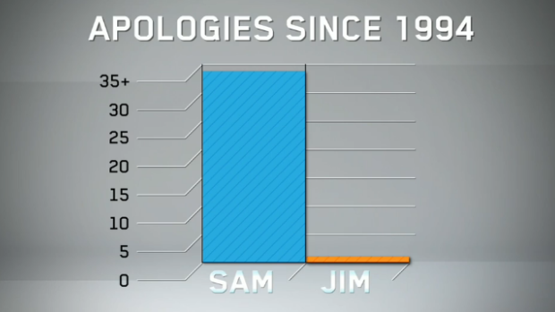 The Footy Show's graphic shows San Newman's apologies since 1994. 