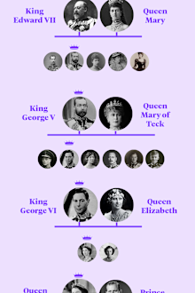Queen Elizabeth II's family tree