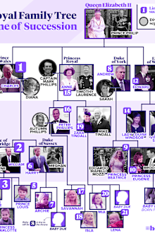 Royal family line of succession 2021