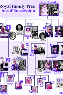 The British Royal Family's line of succession: original 9Honey graphic