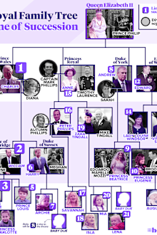 Royal family line of succession (updated February 22)