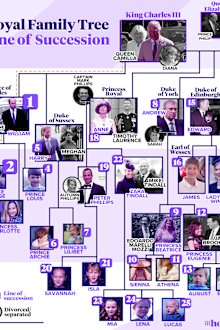 The British royal family line of succession, family tree, updated January 30 2025.