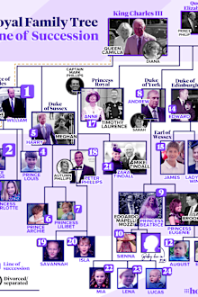 British royal family line of succession as of October 2, 2024