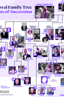 The British royal family's line of succession as of September 10, 2022.