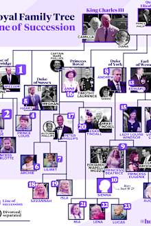 The British royal family's line of succession as of September 9, 2022.