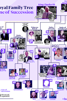 British royal family line of succession as of May 30, 2023.