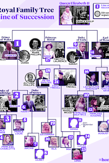 The British royal family line of succession and family tree: updated October 2021