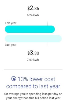 Electricity usage comparison for this year to last year