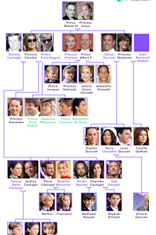 Monaco royal family tree Grimaldi family tree