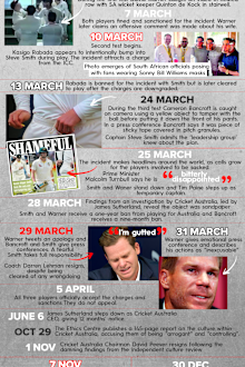 Ball-tampering timeline