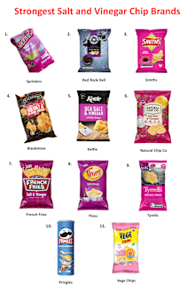 Reddit debate over the 'strongest' salt and vinegar chips