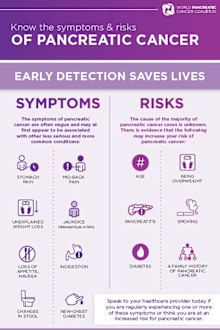 Pancreatic cancer info graphic. 
