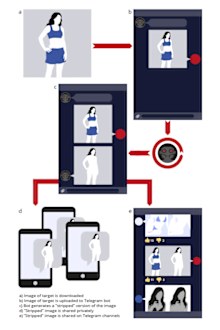 This graphic from online security company Sensity shows how users uploaded a single image to the deepfake bot which stripped a victim of her clothes and rendered her body naked. The fake image was then shared among users on Telegram.