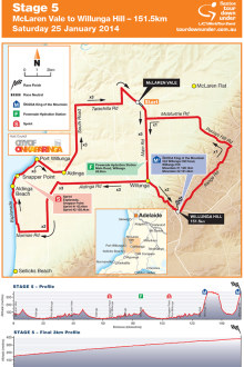 Stage 5 - McLaren Vale to Willunga Hill 