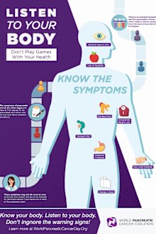 Pancreatic cancer info graphic.