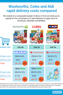 grocery prices ordered via ubereats and doordash cost 40 percent more