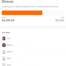 The teens have named their team the 'Shavos' and are just $1,704.36 from their goal.