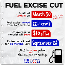 The fuel excise will be halved for six months.