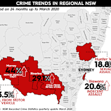 Crime trends in NSW sexual assault domestic violence