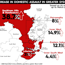 Crime trends in NSW sexual assault domestic violence