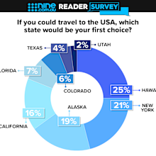 nine reader poll usa travel states