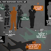 The heroism of New York City's first responders will never be forgotten. Created by Tara Blancato.