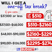 More than 11 million Aussies are set to receive a tax break.