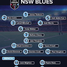NSW Origin side for Game 1.