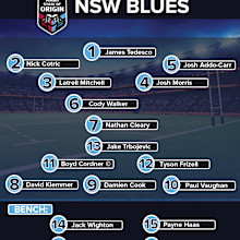 NSW Origin side for Game 1.