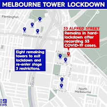 Eight of Melbourne's coronavirus-plagued public housing towers in the city's north are set to return to Stage 3 restrictions, leaving a hard lockdown order. 