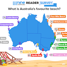 Nine.com.au Reader Survey infographic map: What is Australia's favourite beach?