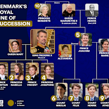 Denmark's royal line of succession