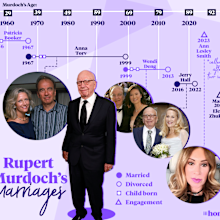 Rupert Murdoch's dating and marriage history: a timeline.