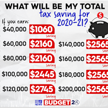 Total tax savings by yearly earnings.