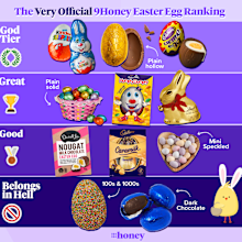 Easter egg ranking