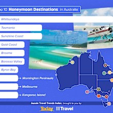 top honeymoon destinations in australia