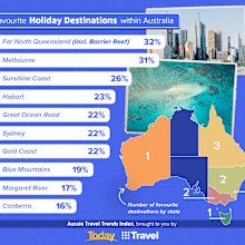 9travel aussie travel trends index australias favourite holiday destination