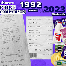 grocery cost comparison from 1992 until 2023