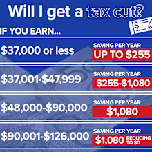 The cuts will be in effect in time for this year's tax returns.