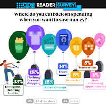Reader survey where do you cut back on spending when you want to save money