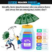 How much Aussies put away for emergencies 