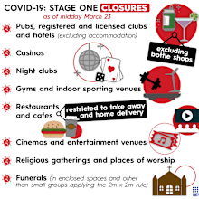 What's closed during the coronavirus shutdown.